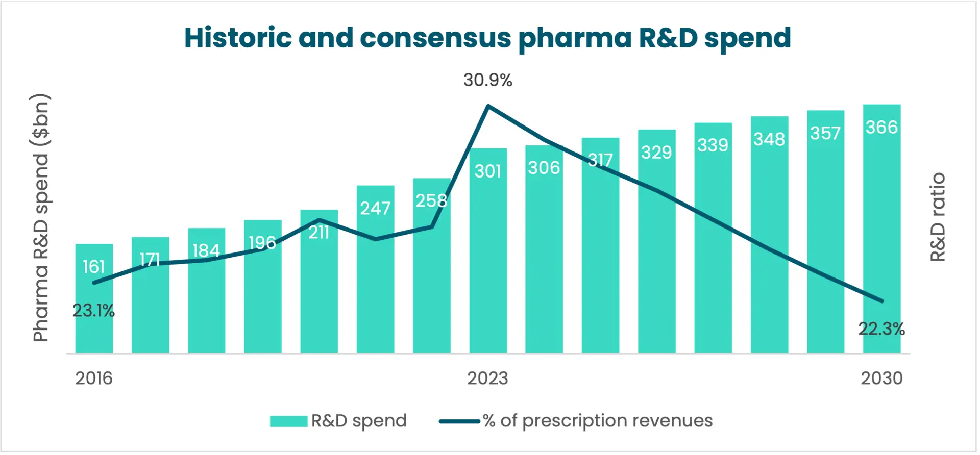 Description of Image