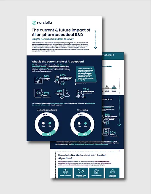 current-future-impact-AI-pharmaceutical-RD