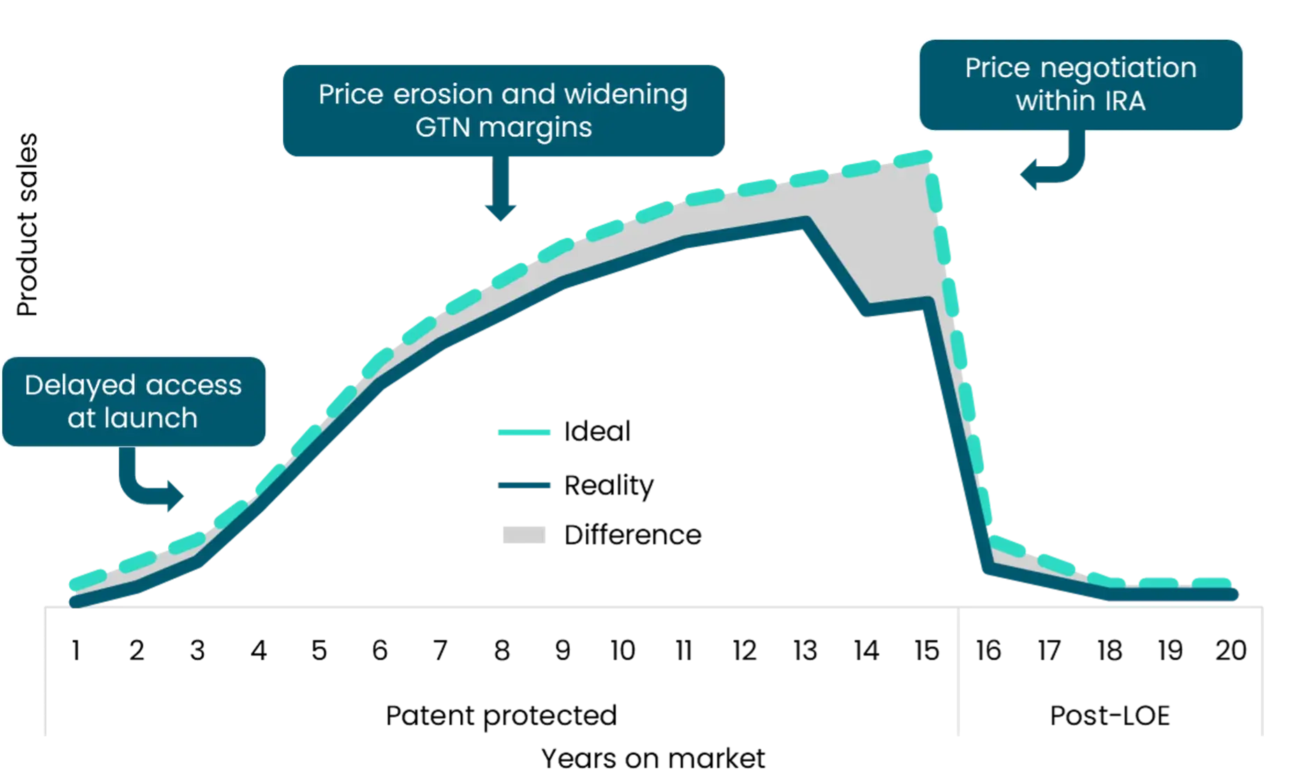 norstella-lifecycle-chart