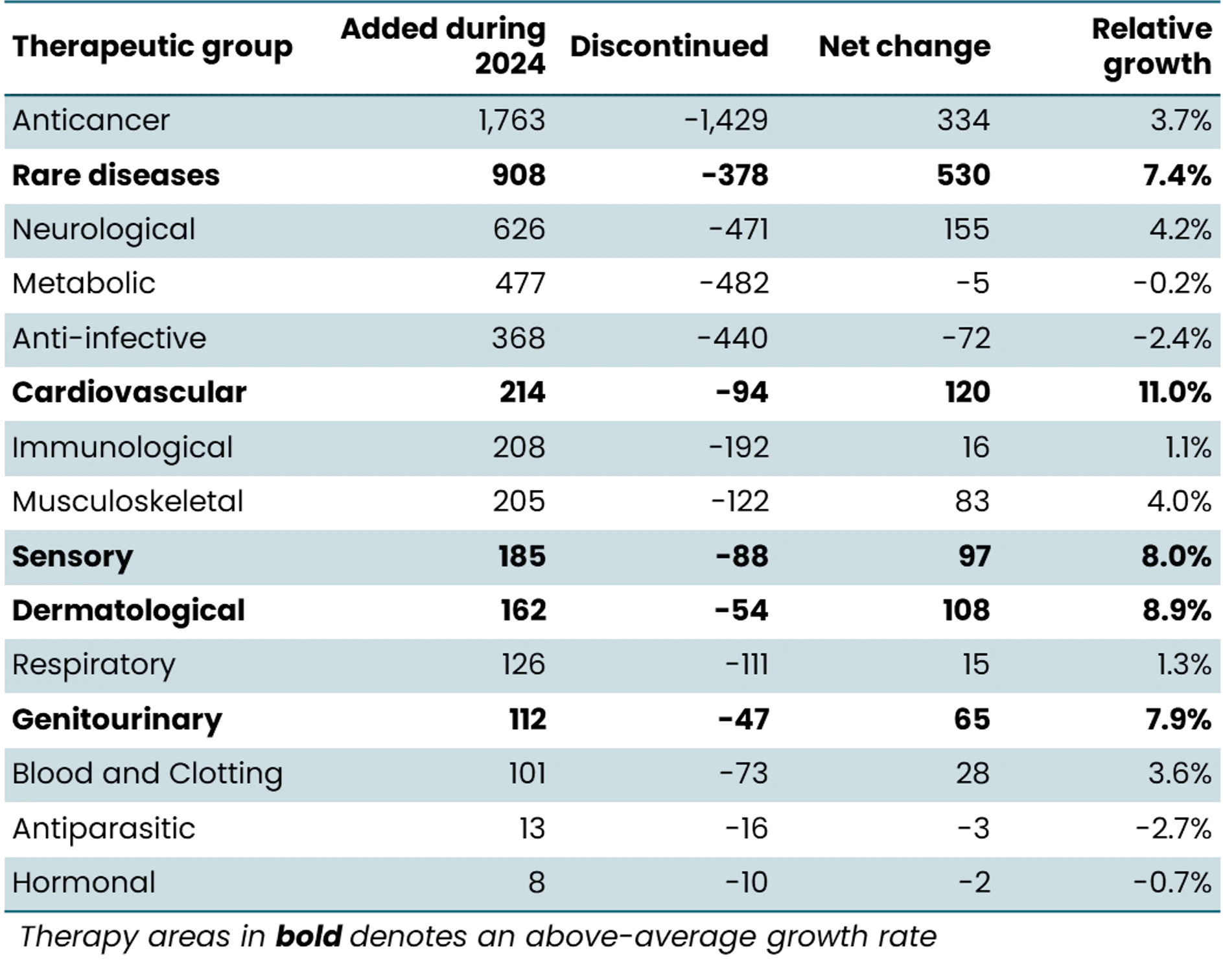 norstella-pipeline-table