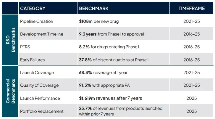 pipeline-patient-productivity-index